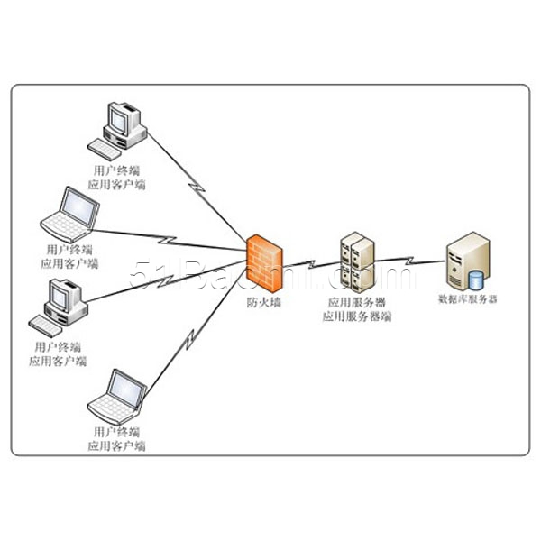 應用系統安全管控平臺 一體化管理 筑牢應用安全防線